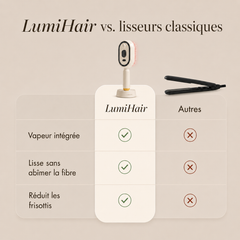 LumiHair Pro — Brosse Infrarouge Lissante